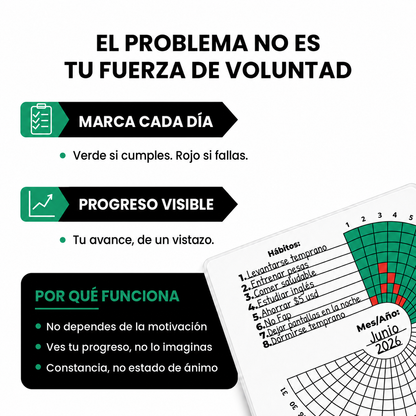 Sistema para Dejar de Abandonar Tus Hábitos