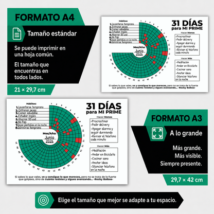 Sistema para Dejar de Abandonar Tus Hábitos